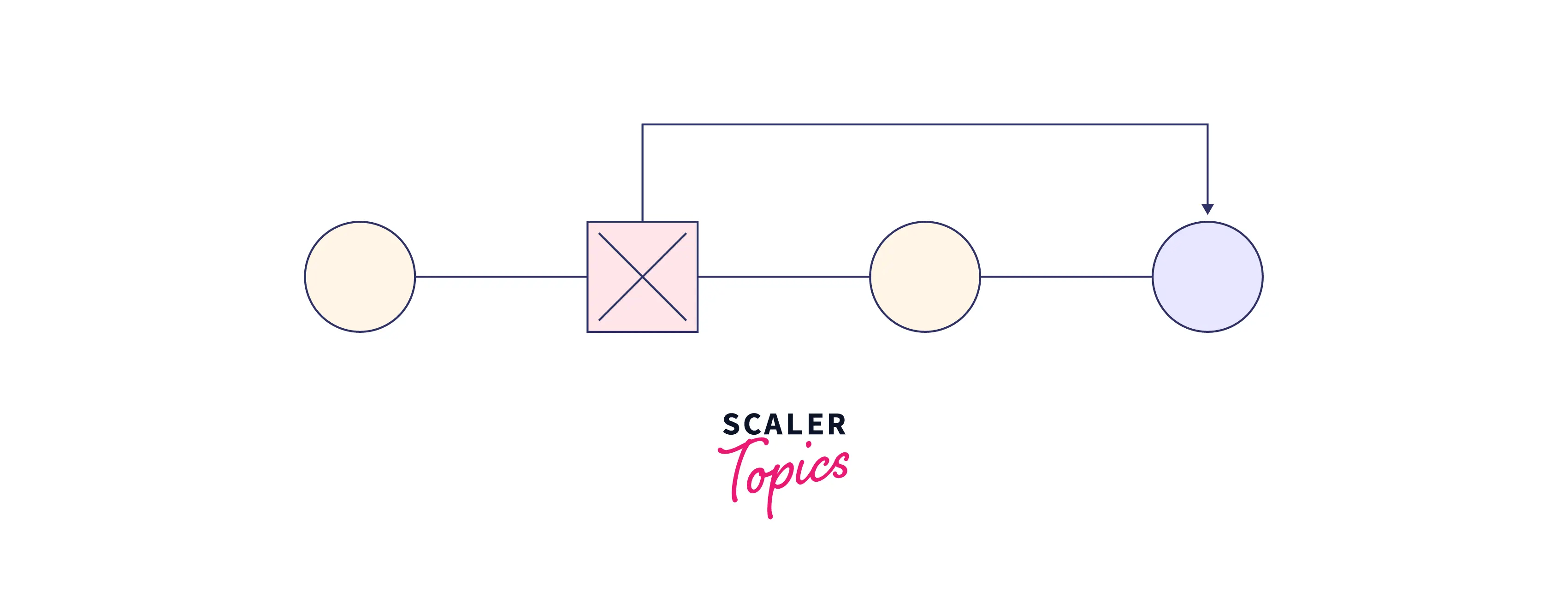 How To Revert Last Git Commit? Scaler Topics