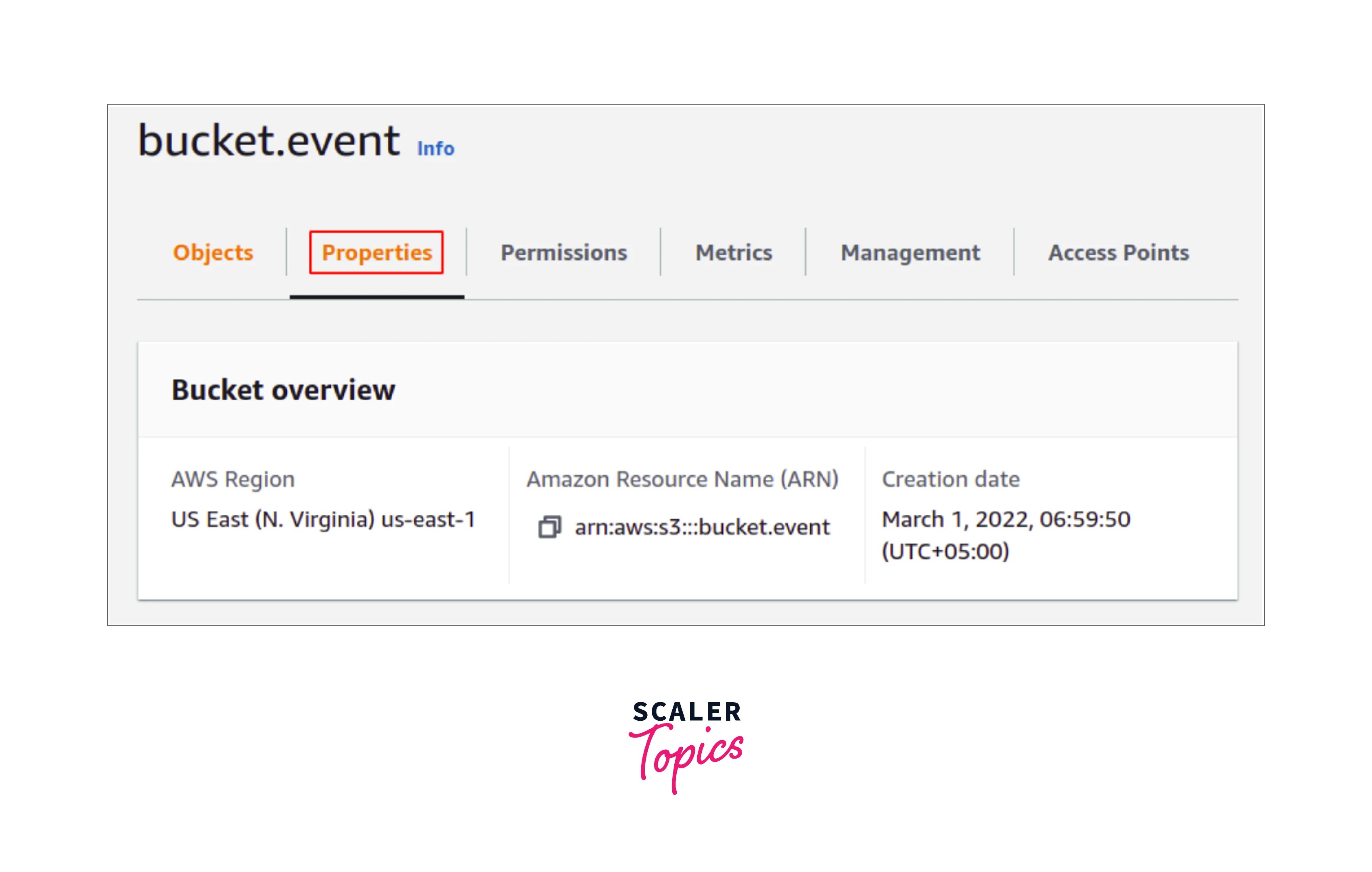 S3 Event Notifications Scaler Topics