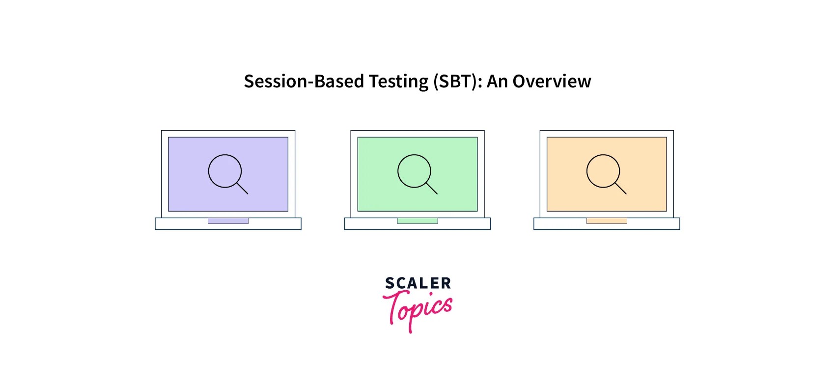 Sessionbased Testing in Software Testing Scaler Topics