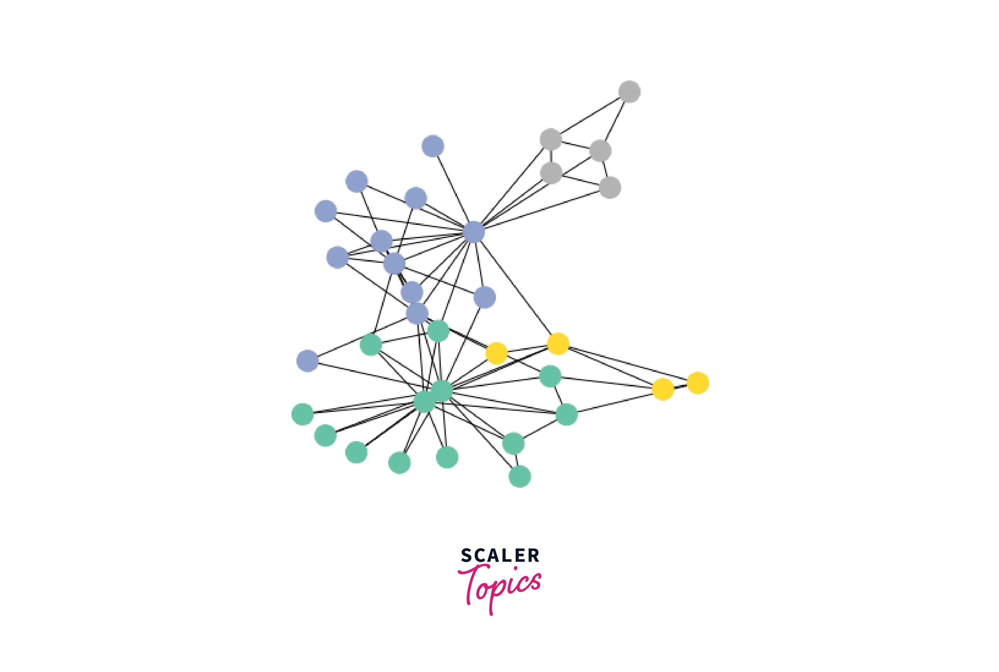 PyTorch Geometric Scaler Topics