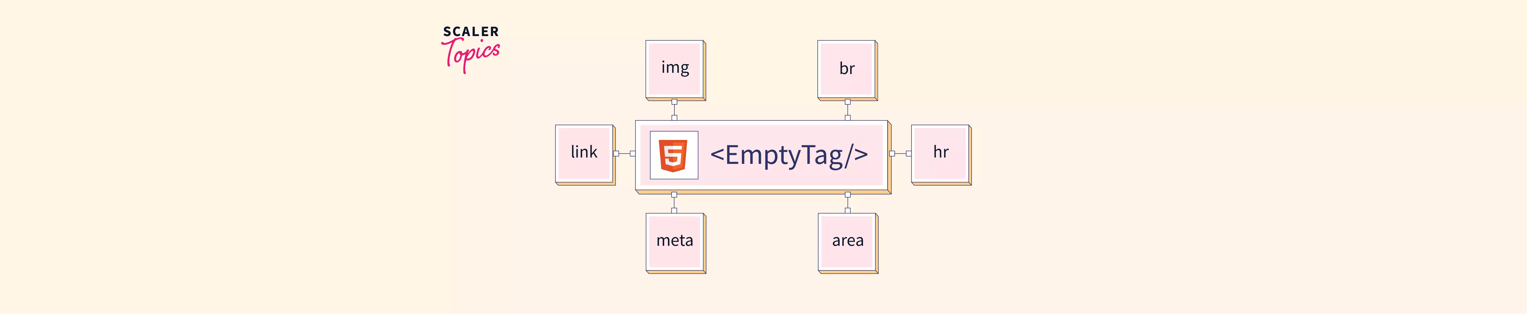 What are Empty Tags in HTML? Scaler Topics