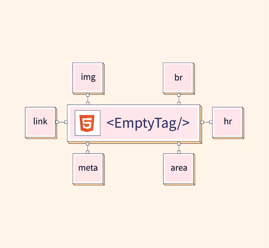 Empty Tags In Html Discounted Offers