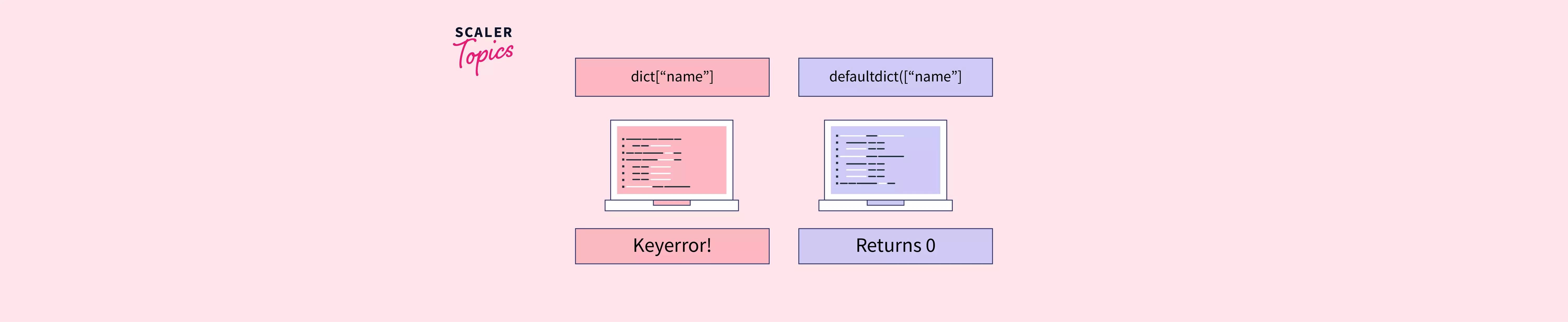 What is Defaultdict Python? Scaler Topics