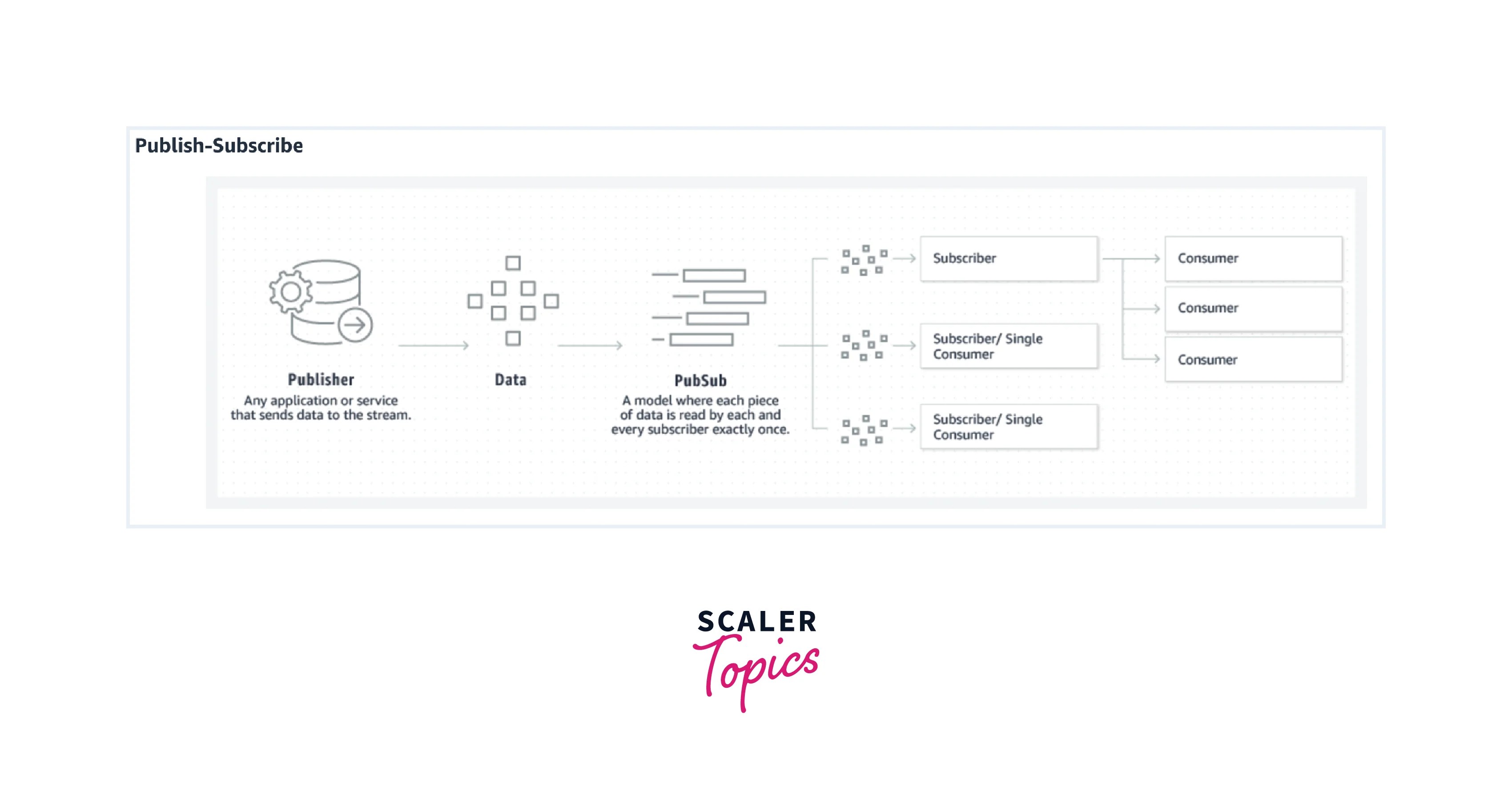 Apache Kafka Use Cases Scaler Topics