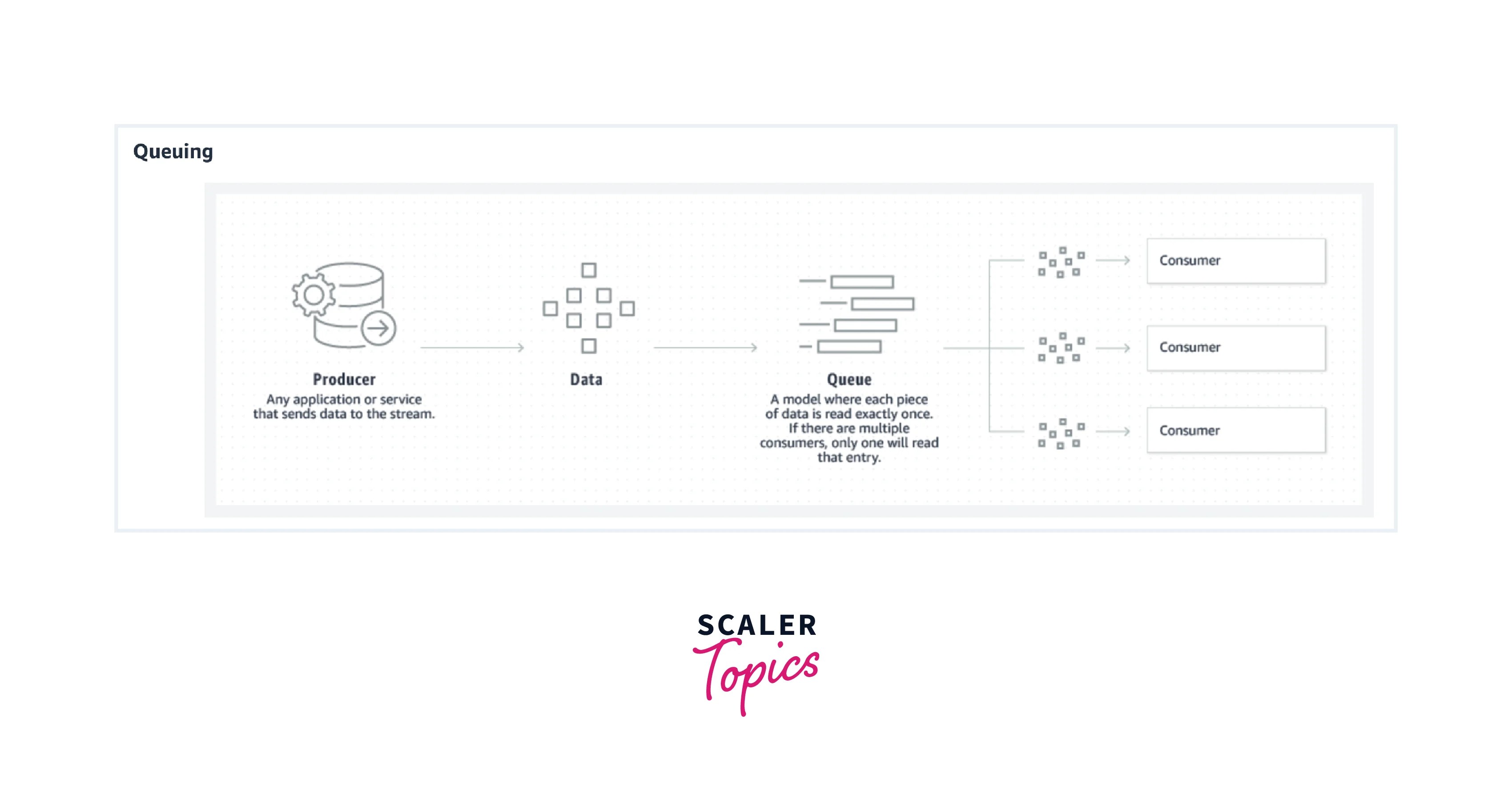 Apache Kafka Use Cases Scaler Topics