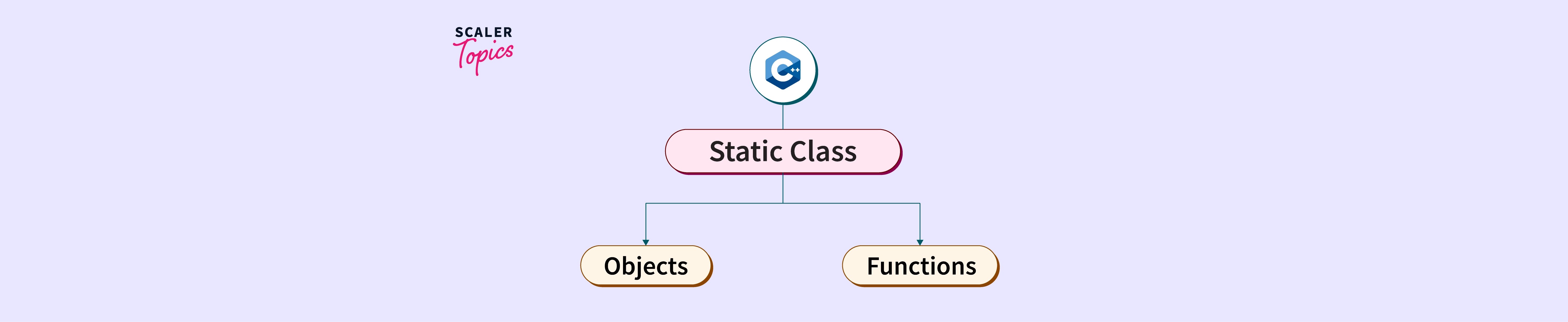 What is the Static Keyword in C++? Scaler Topics