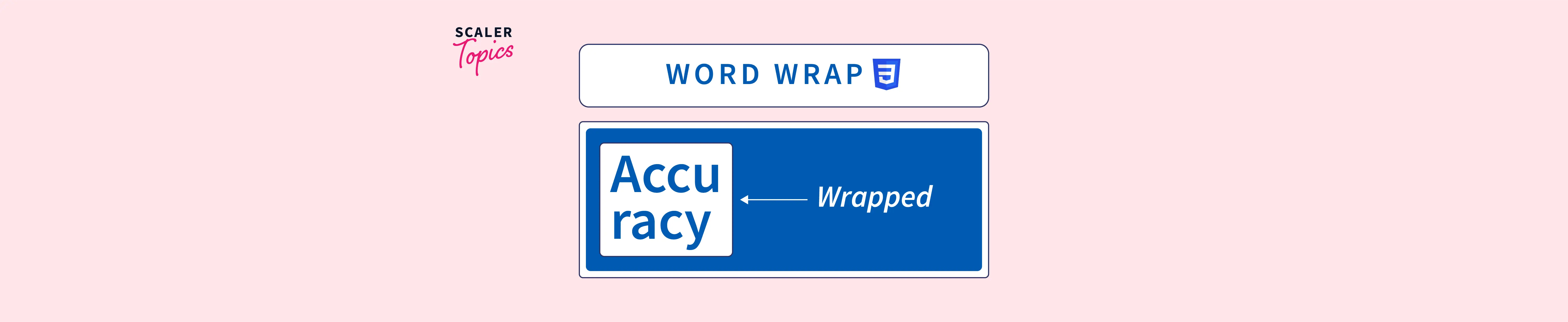 word wrap CSS Property Scaler Topics