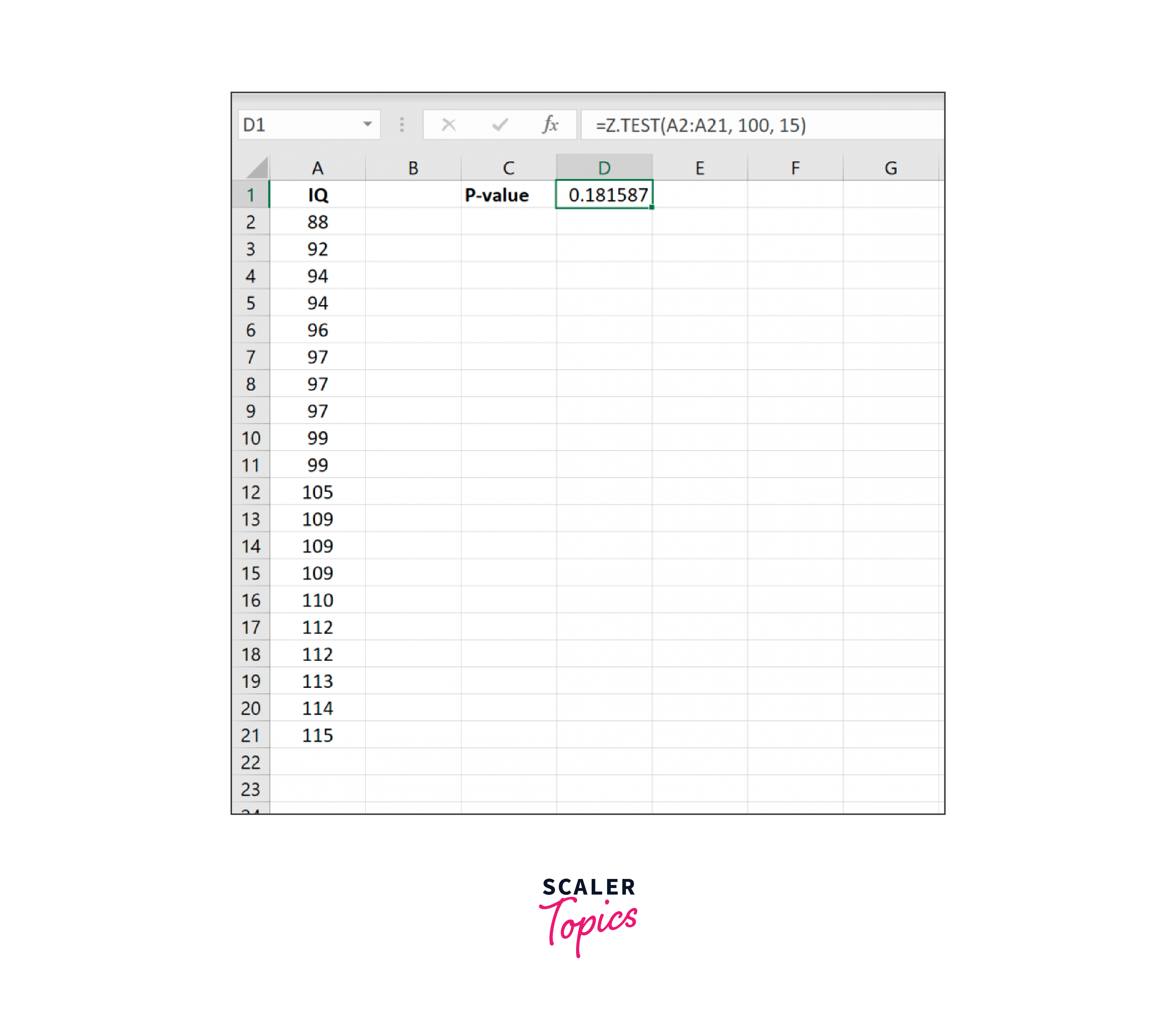 One Sample & Two Sample ZTests in Excel Scaler Topics