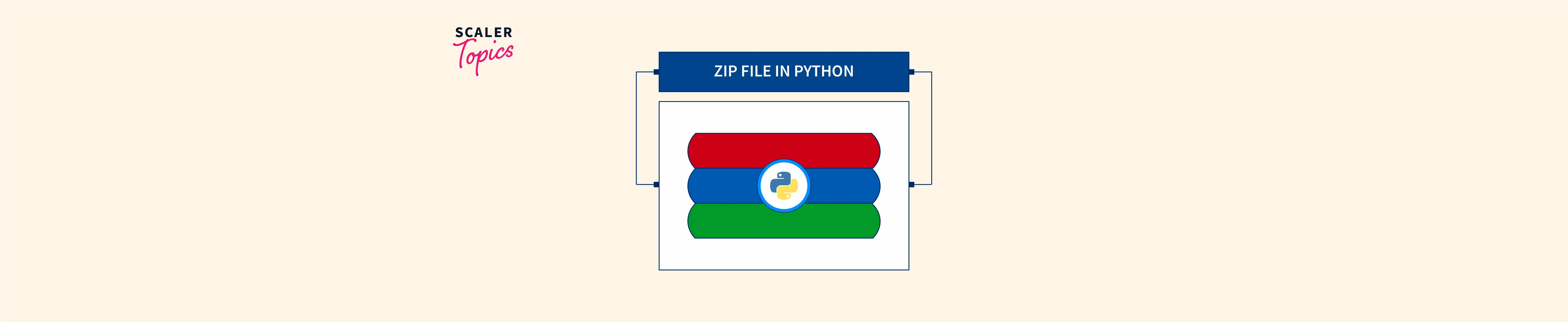 Zip File in Python Scaler Topics