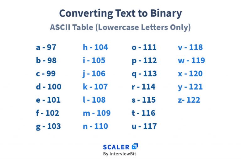 Comparing Two Strings in C++ 3 Ways to Compare Strings in C++ Scaler Topics