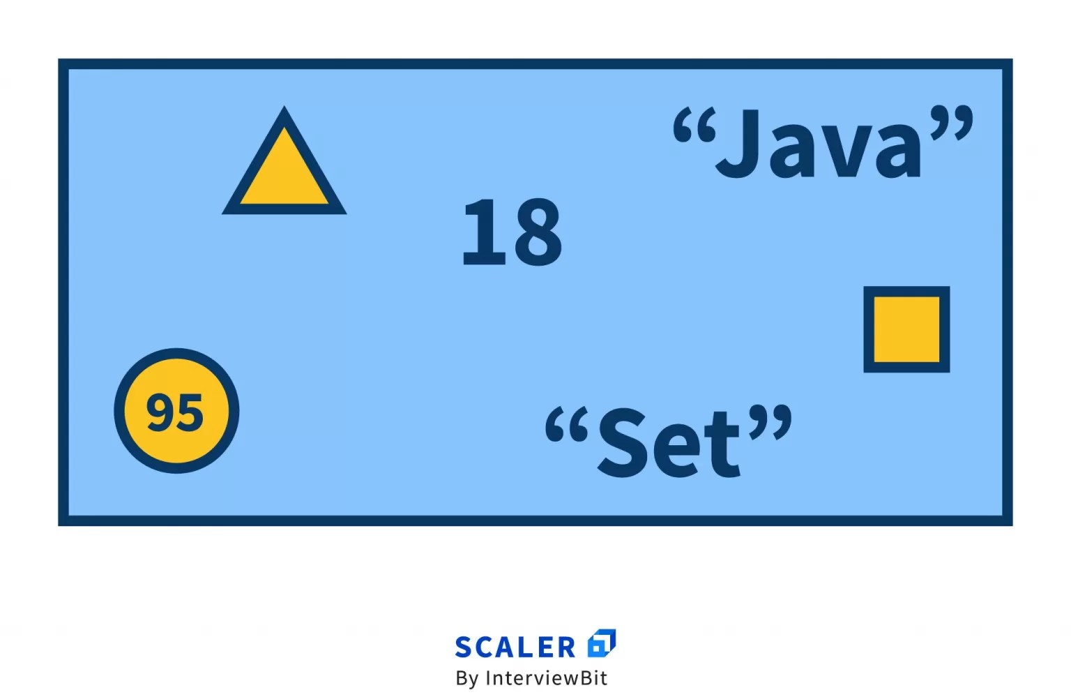 Set in Java Scaler Topics