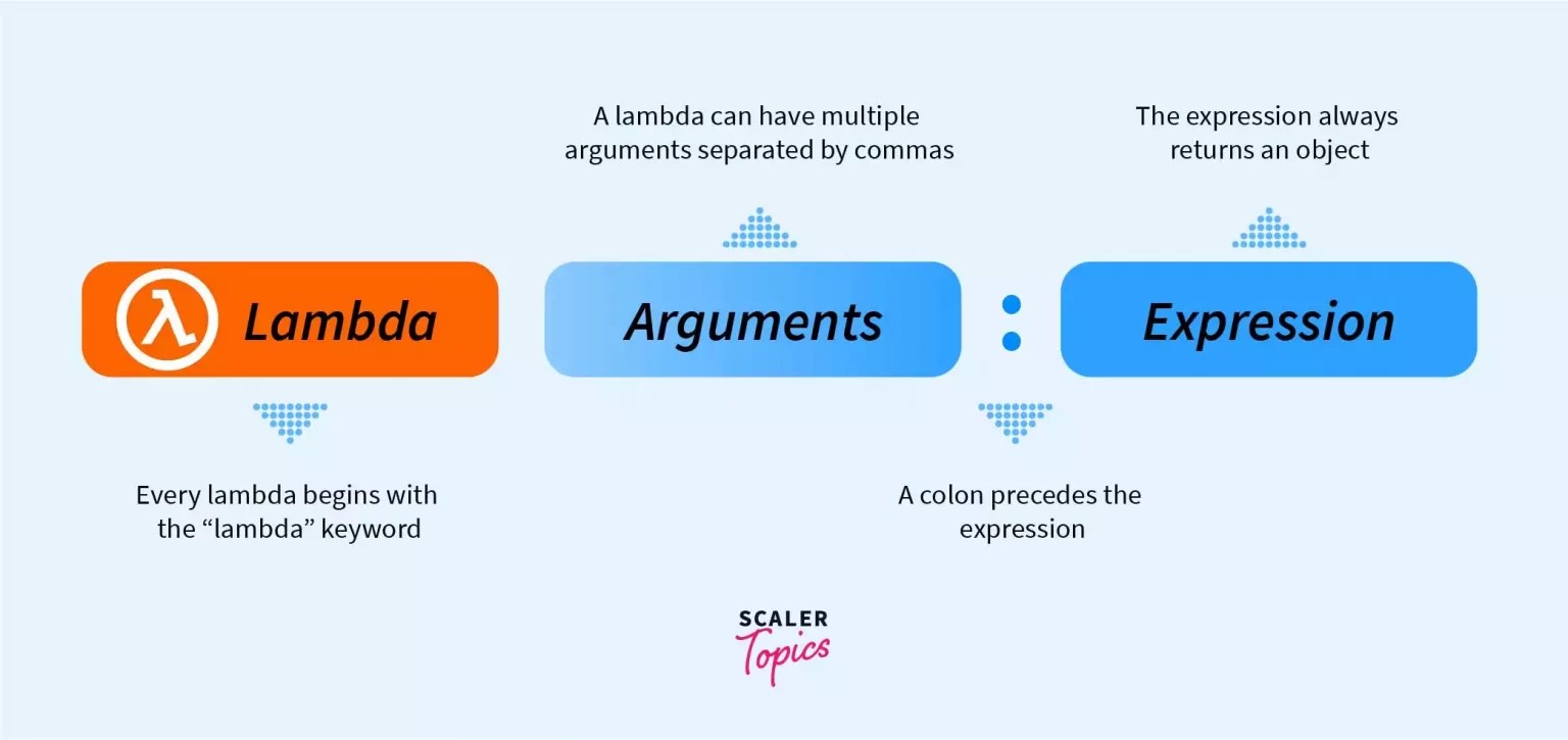 Python Lambda Scaler Topics
