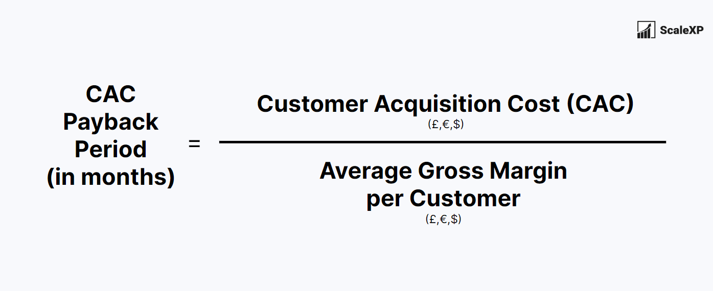 CAC Payback Benchmarks for SaaS How to Improve Yours ScaleXP