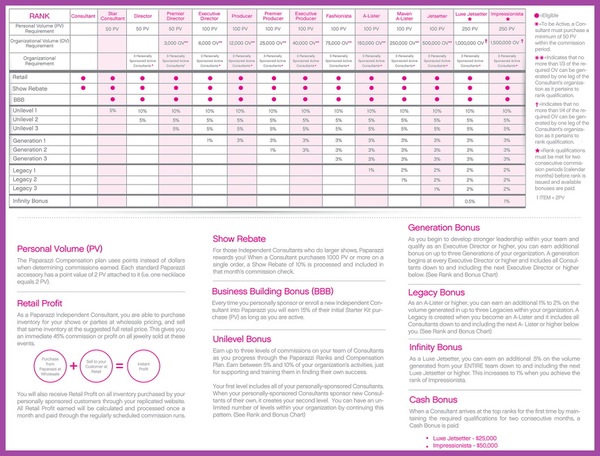 What Is The Paparazzi Compensation Plan?