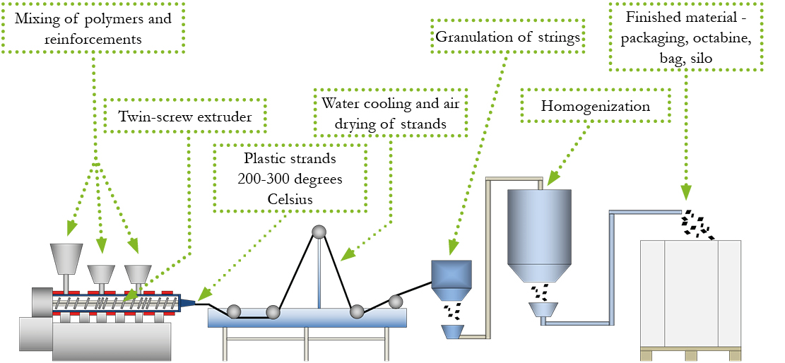 Production Scanfill Scanfill