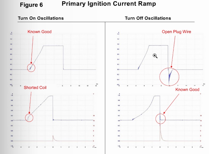 Ignition Coil primary current ramp ScannerDanner Forum SCANNERDANNER