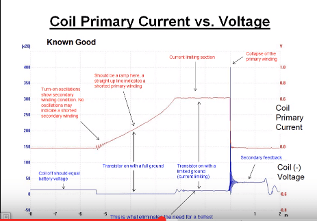 ignition waveforms - ScannerDanner Forum - SCANNERDANNER