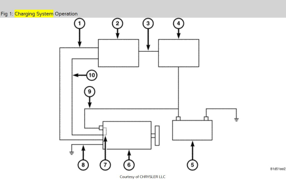 jeep alternator wiring ScannerDanner Forum SCANNERDANNER