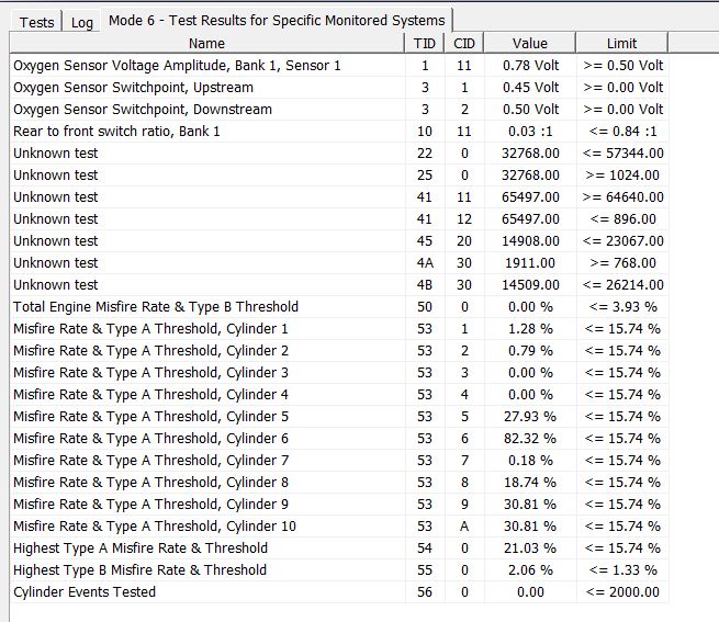 2000 Ford Ranger 2.5L Rough idle, misfires at idle, stalls