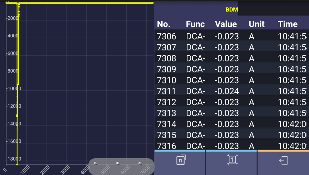 Parasitic drain testing with the Owon ScannerDanner Forum SCANNERDANNER