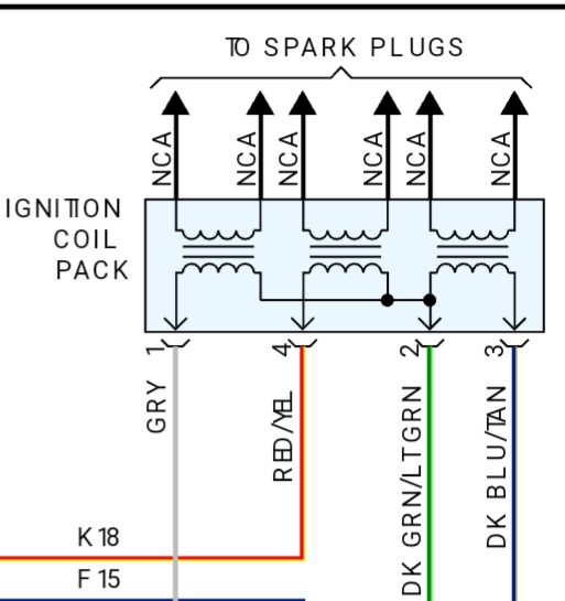 2001 Jeep Wrangler 4.0 TJ coil rail ScannerDanner Forum SCANNERDANNER