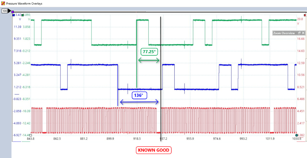 Confirming a Timing issue with Incylinder and Cam/Crank correlation