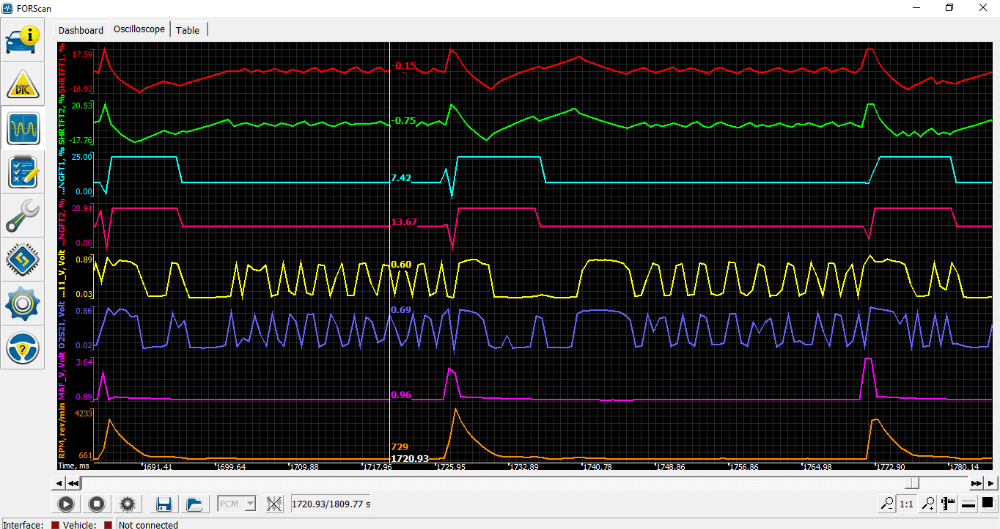 [FIXED] Fuel Trims Analyzing Pending Lean Codes ScannerDanner Forum