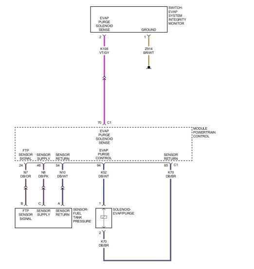 [FIXED] Diagnosed a faulty PCM but am not confident ScannerDanner