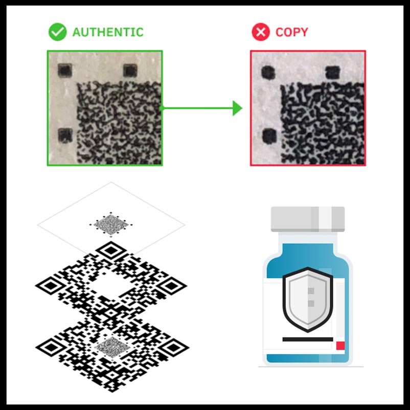 Secure QR codes for anticounterfeiting, with examples