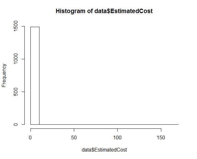 Determining the Cost Threshold for Parallelism Grant Fritchey