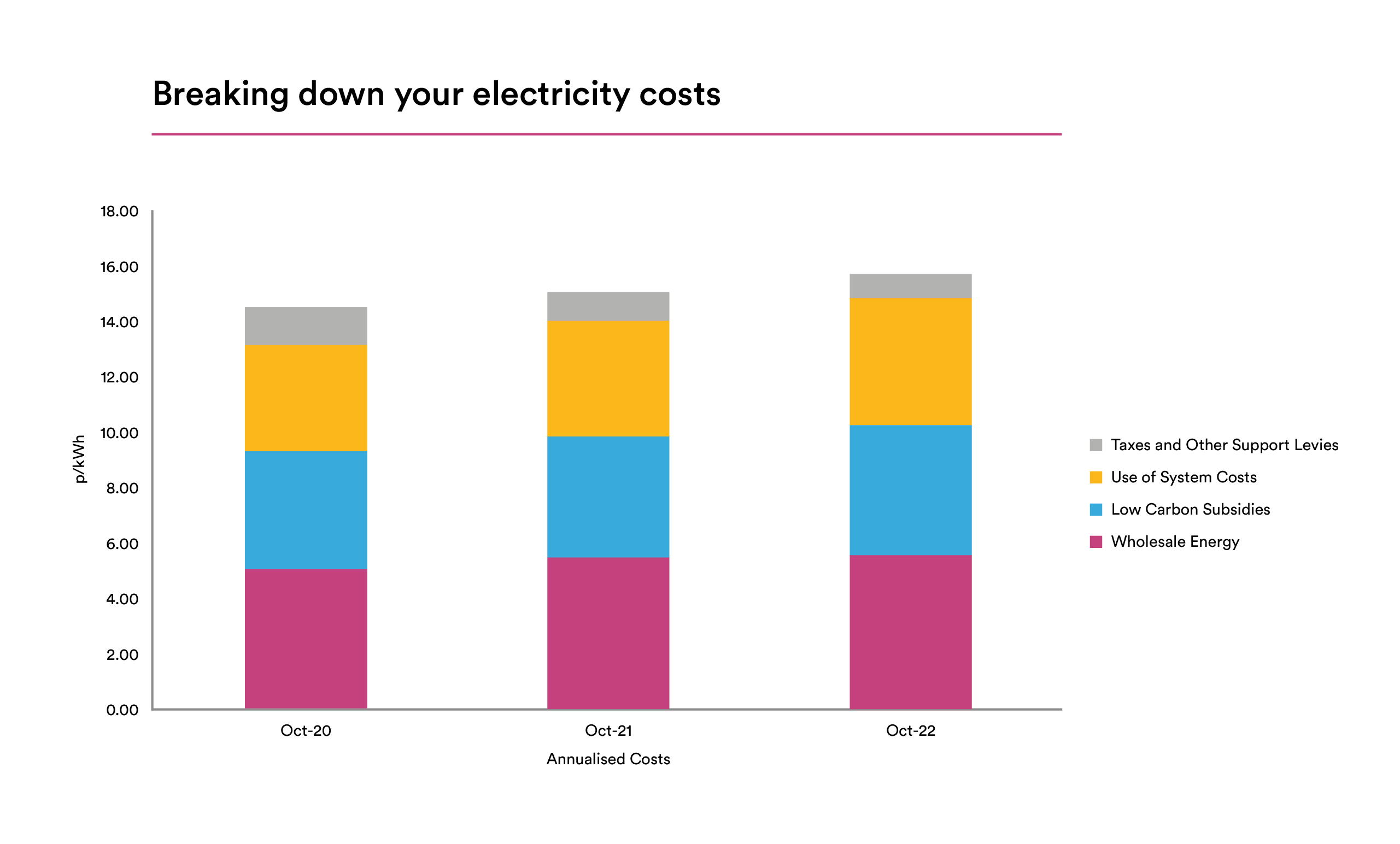 Business Energy Update Controlling Your Energy in an Unstable World