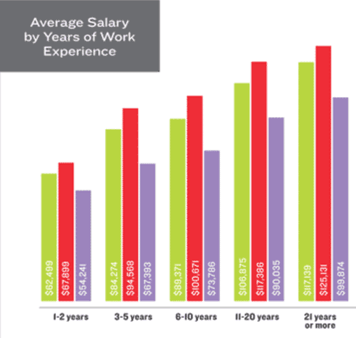 Supply Chain News Women in Procurement Continue to be Paid Much Less