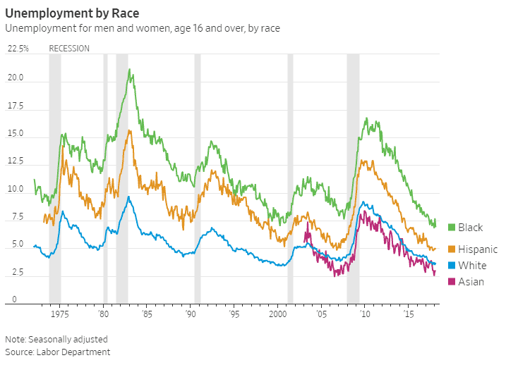 Supply Chain Graphic of the Week The Good News in US Labor Markets in