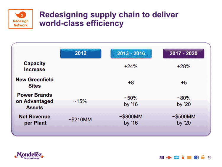 Supply Chain Graphic of the Week The Ambitious Supply Chain