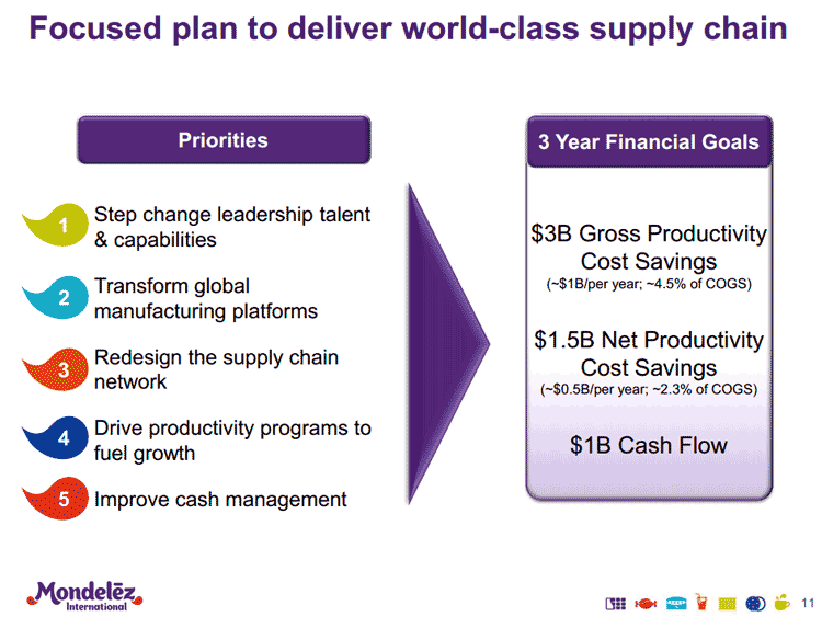 Supply Chain Graphic of the Week The Ambitious Supply Chain