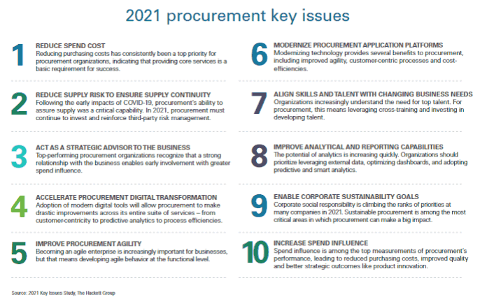 Supply Chain Graphic of the Week Key Procurement Issues for 2021