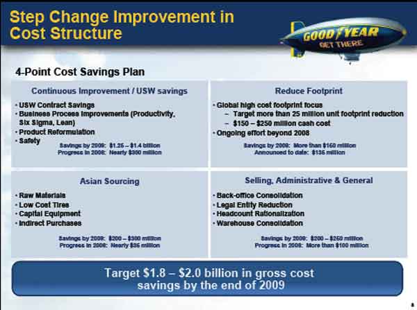 Supply Chain Graphic of the Week Goodyear's Supply Chain Cost