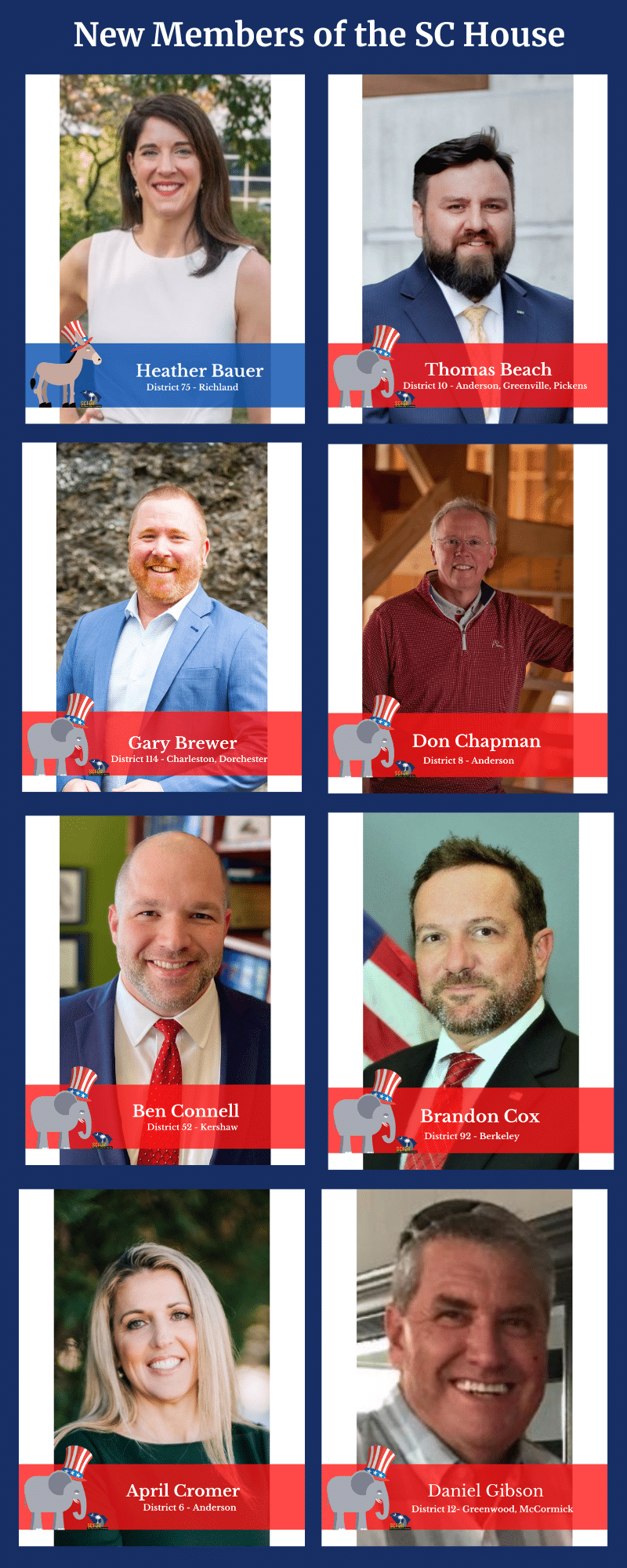 SC House to New Members in 2023