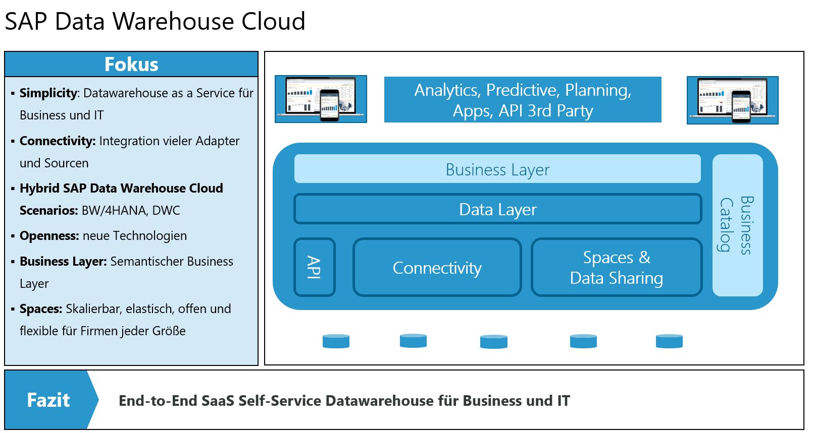 Selfservice An excursion into the SAP Data Warehouse Cloud (DWC
