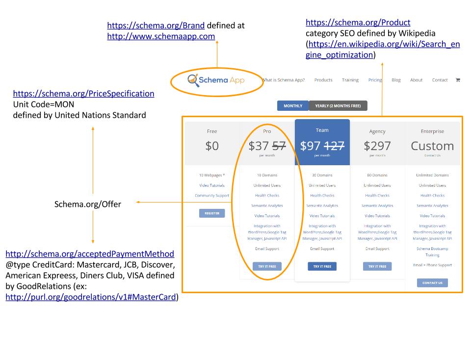 Why Schema Plugins Don't Cut it for Serious Digital Marketers