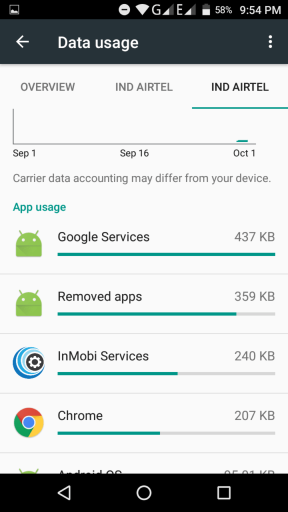 How to Turn Off Cellular Data for Specific Apps on Android?