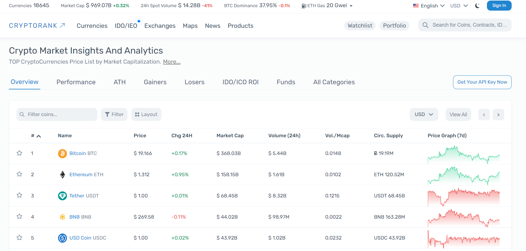 7+ Best Crypto Tax Software of 2023 (Ultimate Guide)