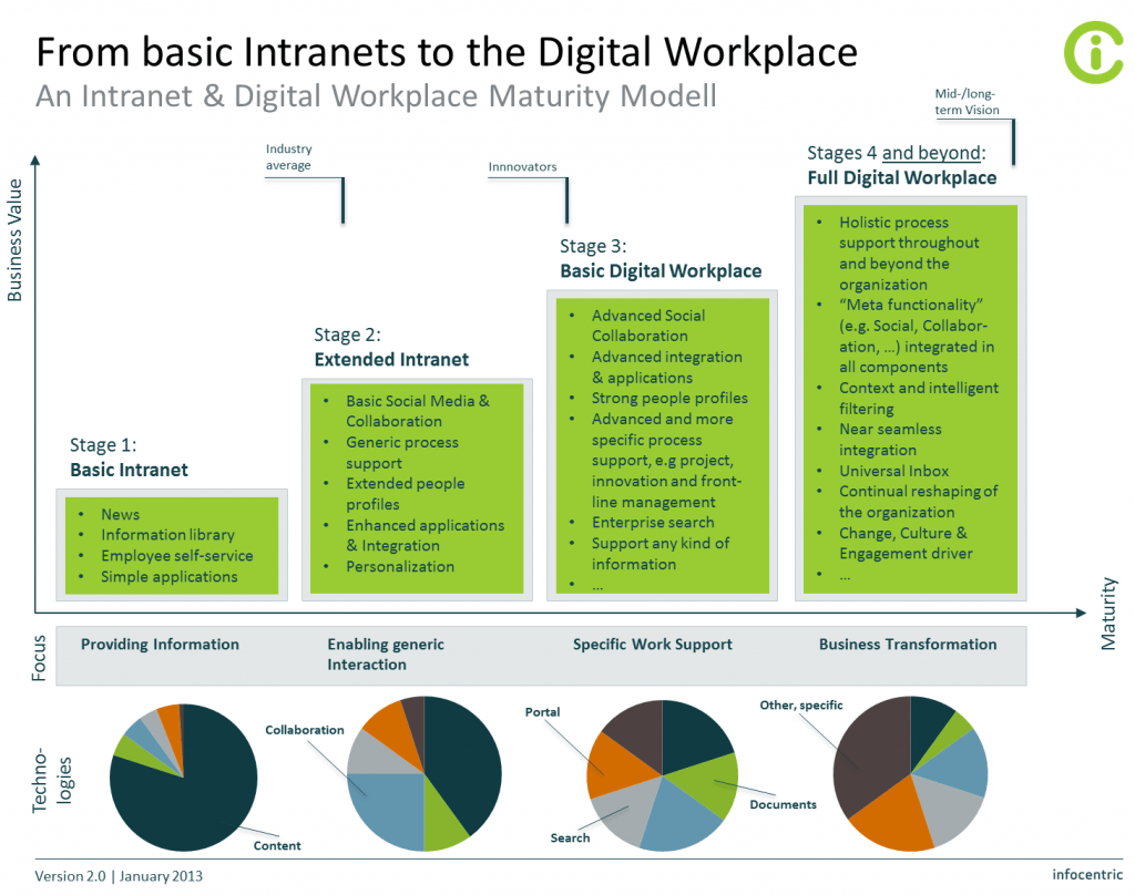 Maturity Models • Schillerwein Net Consulting GmbH