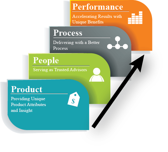 Credit Union Consultants Credit Union Consulting Firms