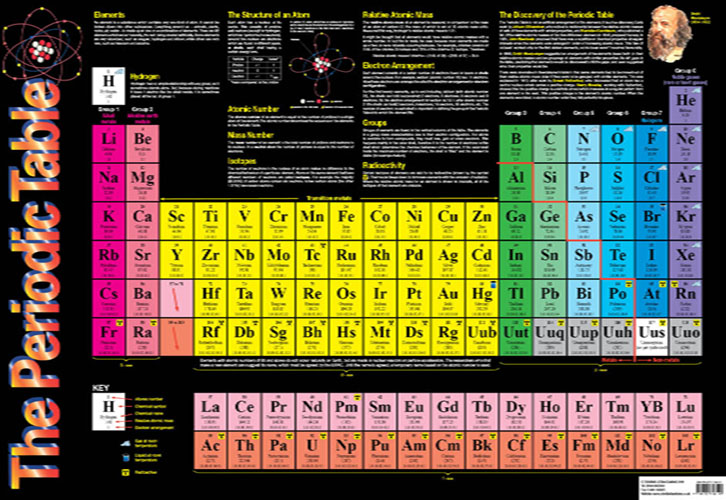 Periodic Table Posters at Schofield and Sims.