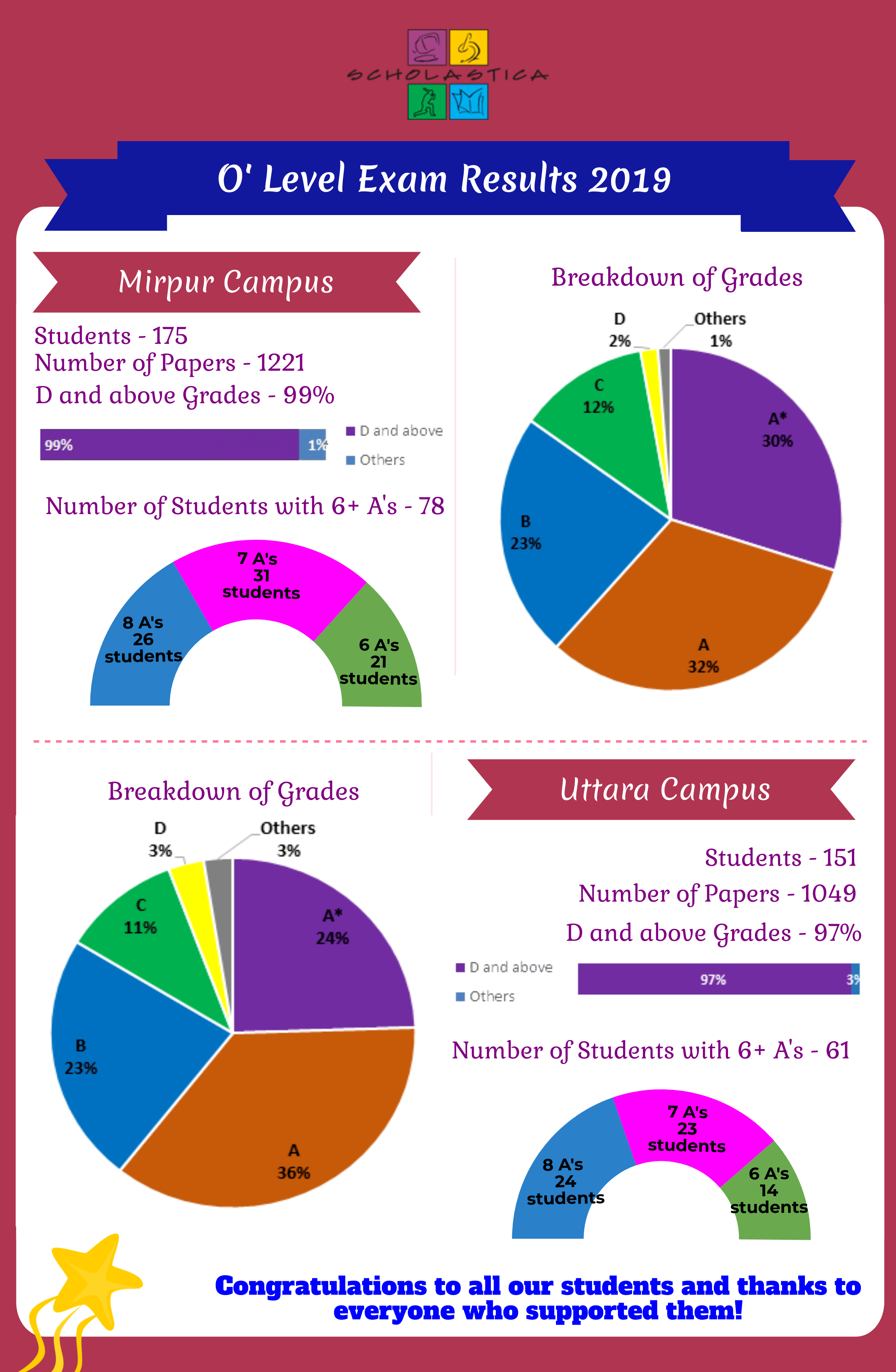 British Curriculum Reading Levels Sorrelliearringsideas