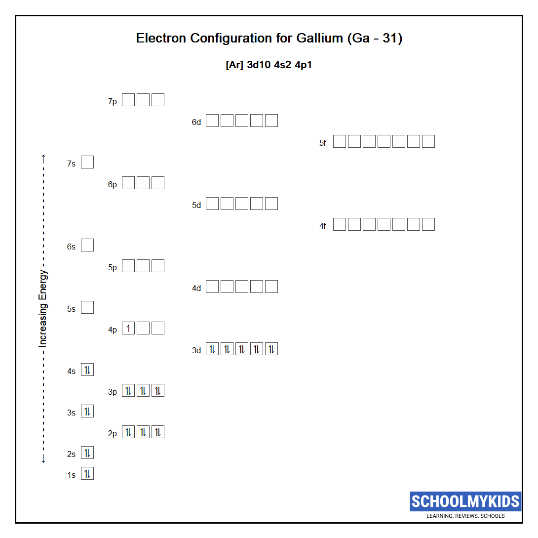 Ga Gallium Element Information: Facts, Properties, Trends, Uses And Comparison - Periodic Table Of The Elements | Schoolmykids