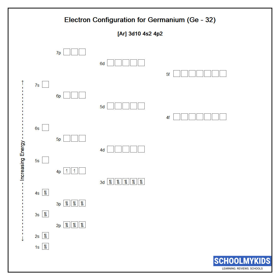 Ge Germanium Element Information: Facts, Properties, Trends, Uses And Comparison - Periodic Table Of The Elements | Schoolmykids