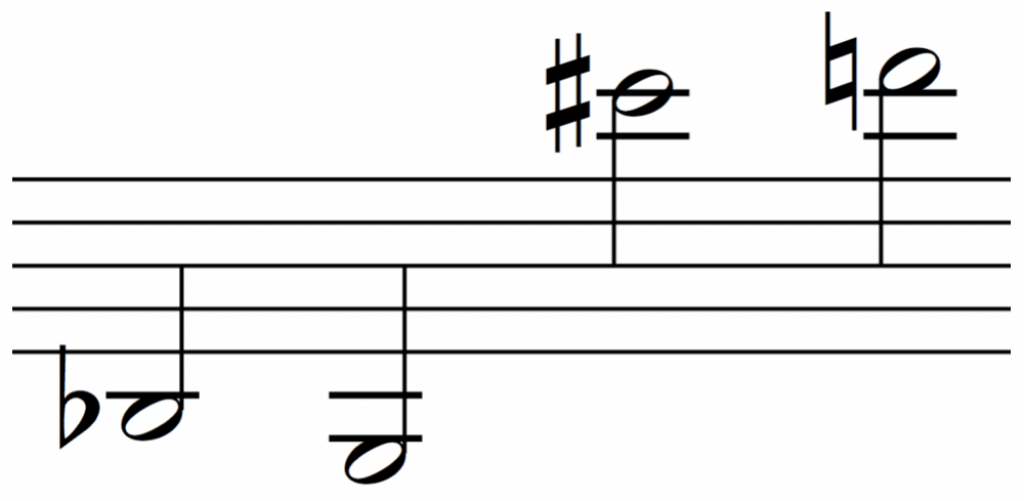 Convert music to note blocks mokasinmassage