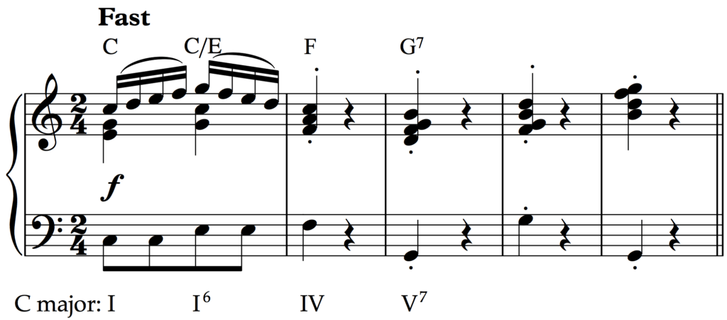 Cadences In Music: Beyond The Harmonic Formulas | School Of Composition